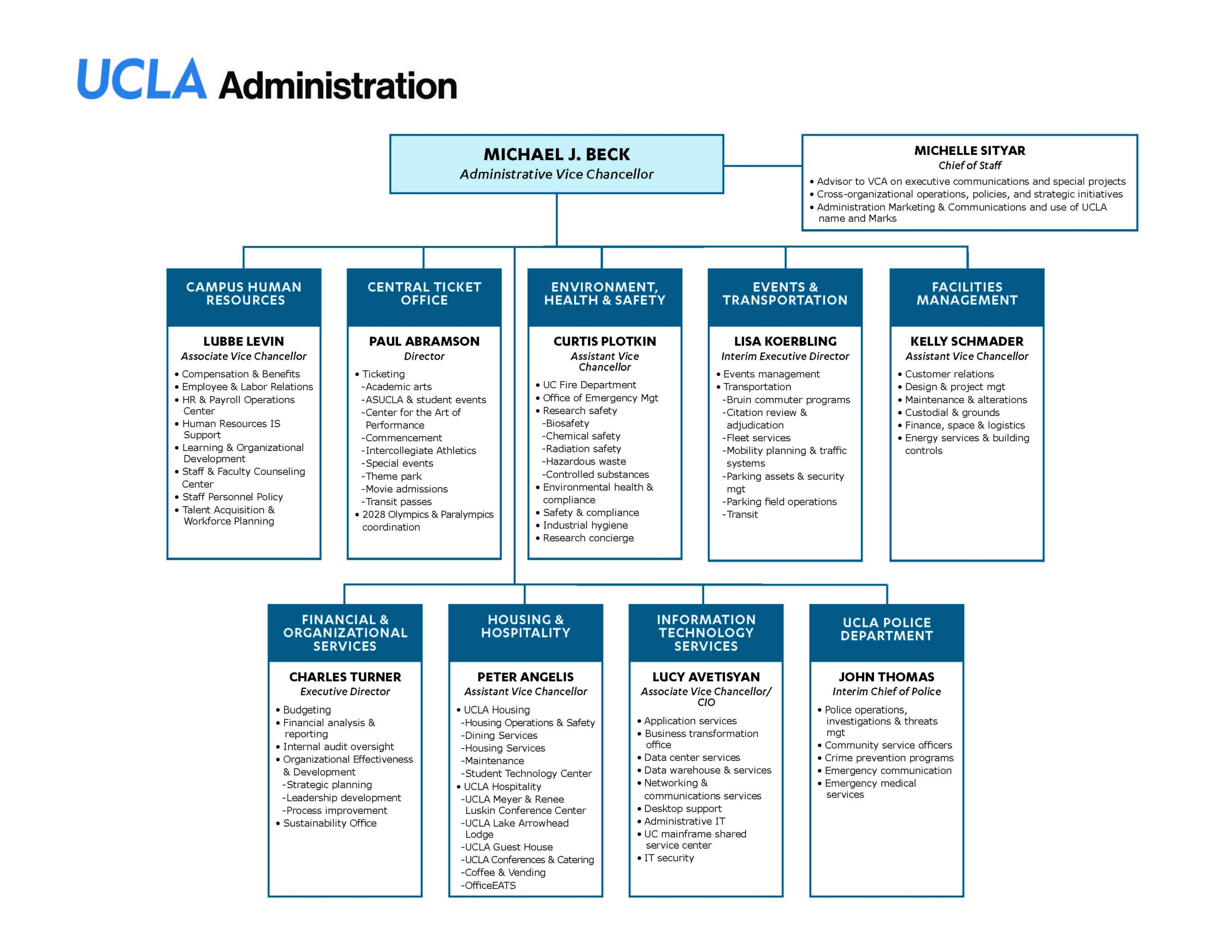 Public Affairs Minor Ucla - n0r46sx